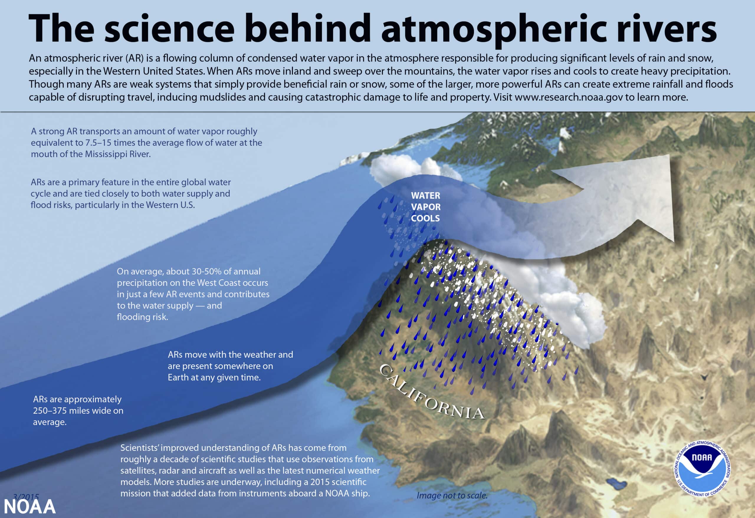 Infographic: The science behind atmospheric rivers (NOAA)