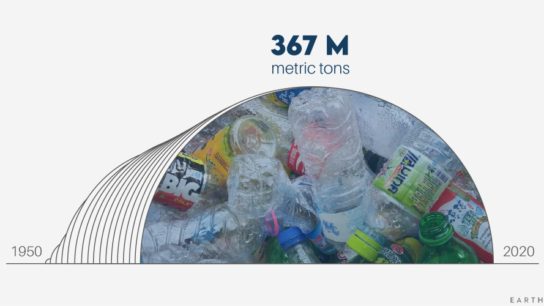 EO Indexes: Plastic Production