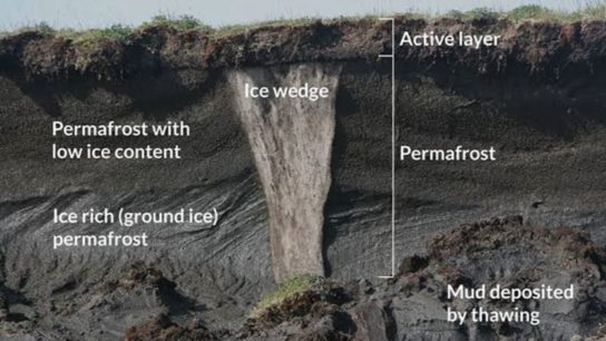 What Is Permafrost and How Is it Emitting Methane?